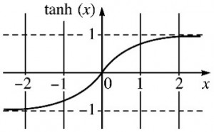 tanh_graph2