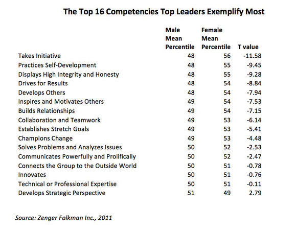 The-Top-16-Competencies-Top-Leaders-Exemplify-Most.jpg