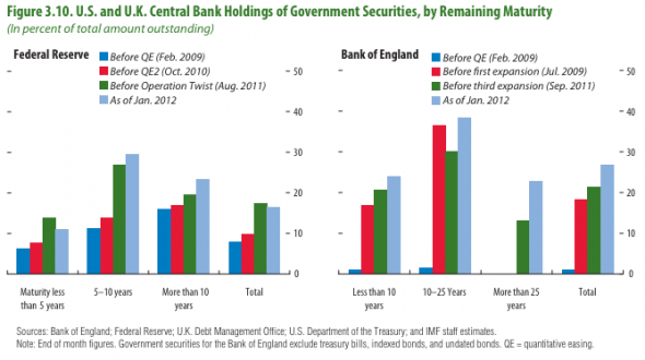 fed and boe asset purchases